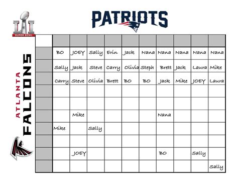 super bowl betting chart.